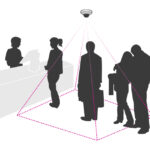 Eine stilisierte Illustration zeigt einen Raum mit Menschen, einem Schalter und einer Überwachungskamera an der Decke. Ein violett gepunktetes Dreieck kennzeichnet den Erfassungsbereich der Kamera.