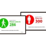 Zwei Bildschirme mit Zugangskontrollanzeigen: Der linke Bildschirm zeigt einen grünen Kreis mit der Aufschrift "Please come in 286", der rechte Bildschirm zeigt einen roten Kreis mit der Aufschrift "Please wait 300".