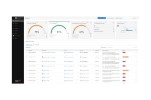 Dashboard einer Sicherheitssoftware mit grafischen Anzeigen zu Server-Gesundheit, IoT-Gesundheit und Cybersicherheitslage, darunter eine Liste mit Warnungen und deren Status.
