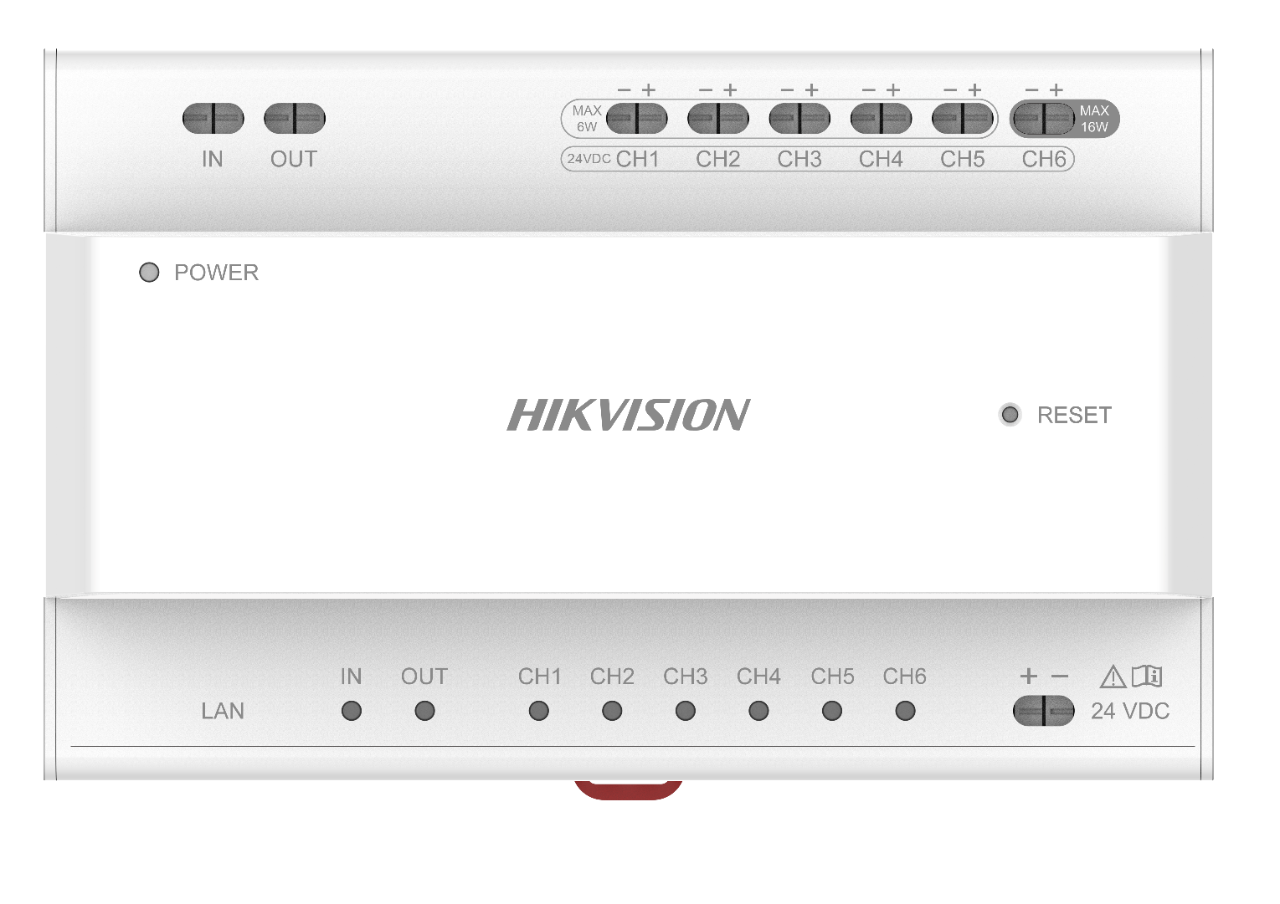 Ein weißes Hikvision Kamera-Controllergerät mit verschiedenen Anschlüssen und Tasten für Ein- und Ausgänge sowie sechs Kanäle, jeweils beschriftet mit CH1 bis CH6.
