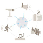 Diagramm mit Symbolen für Fernrohr, Megafon, Telefon, laufende Figur, Musiknote und Menschen, die in einem Kreis angeordnet sind.