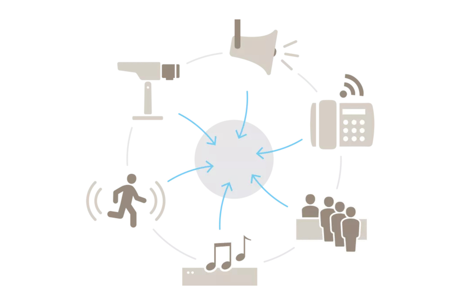 Diagramm zeigt zentralen Kreis mit blauen Pfeilen, die zu Symbolen für Kamera, Megafon, Telefon, Person, Noten und Publikum führen.