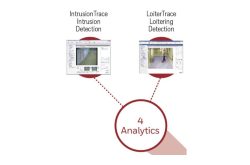 Diagramm zeigt "IntrusionTrace Intrusion Detection" und "LoiterTrace Loitering Detection" mit Bildern der Überwachung und einem Kreis mit "4 Analytics".