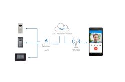 Diagramm zur Verbindung von Video-Sprechanlagen über LAN und Internet mit einem Smartphone, das die My2N Mobile Video-App verwendet.