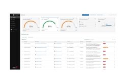 Dashboard einer Sicherheitssoftware mit grafischen Anzeigen zu Server-Gesundheit, IoT-Gesundheit und Cybersicherheitslage, darunter eine Liste mit Warnungen und deren Status.