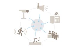 Diagramm mit Symbolen für Fernrohr, Megafon, Telefon, laufende Figur, Musiknote und Menschen, die in einem Kreis angeordnet sind.